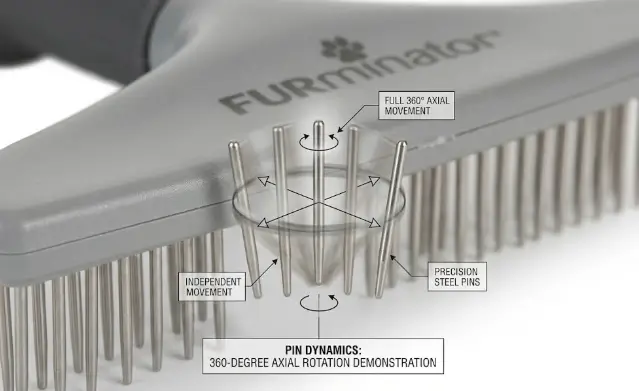 Close-up technical view of the FURminator Grooming Rake rotating steel pins demonstrating 360-degree axial movement